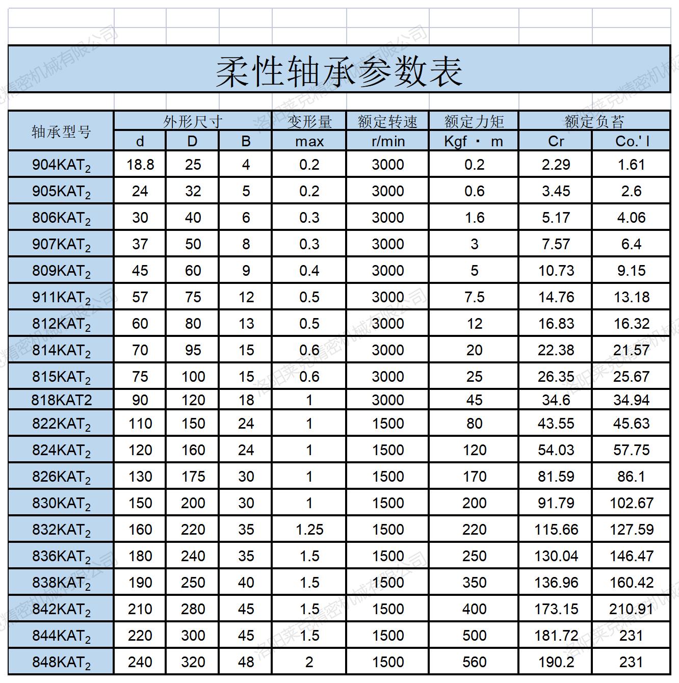 柔性17c一起草参数.jpg